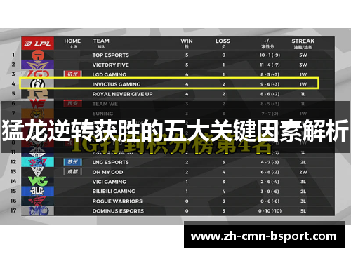 猛龙逆转获胜的五大关键因素解析
