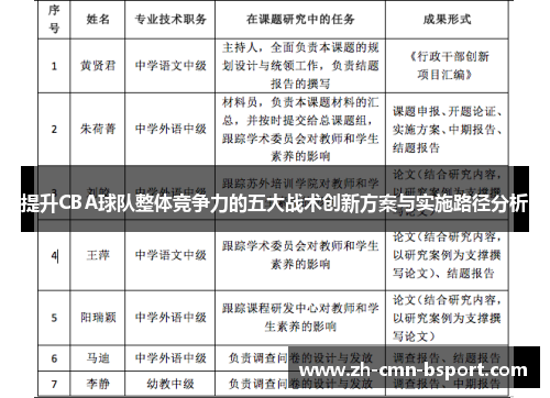 提升CBA球队整体竞争力的五大战术创新方案与实施路径分析 提升CBA球队整体竞争力的五大战术创新方案与实施路径分析