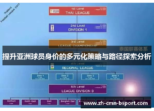 提升亚洲球员身价的多元化策略与路径探索分析