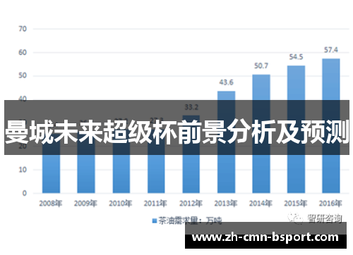 曼城未来超级杯前景分析及预测 曼城未来超级杯前景分析及预测