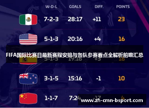FIFA国际比赛日最新赛程安排与各队参赛看点全解析前瞻汇总 FIFA国际比赛日最新赛程安排与各队参赛看点全解析前瞻汇总