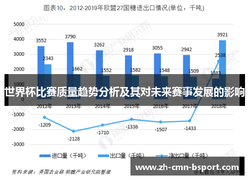 世界杯比赛质量趋势分析及其对未来赛事发展的影响
