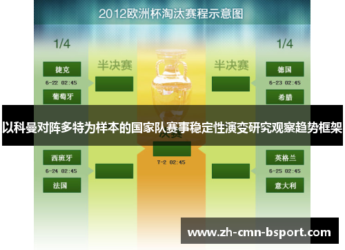 以科曼对阵多特为样本的国家队赛事稳定性演变研究观察趋势框架