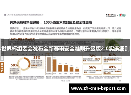 世界杯组委会发布全新赛事安全准则升级版2.0实施细则
