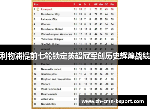 利物浦提前七轮锁定英超冠军创历史辉煌战绩 利物浦提前七轮锁定英超冠军创历史辉煌战绩