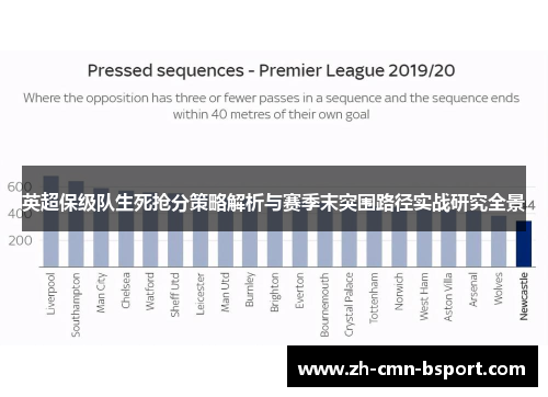 英超保级队生死抢分策略解析与赛季末突围路径实战研究全景
