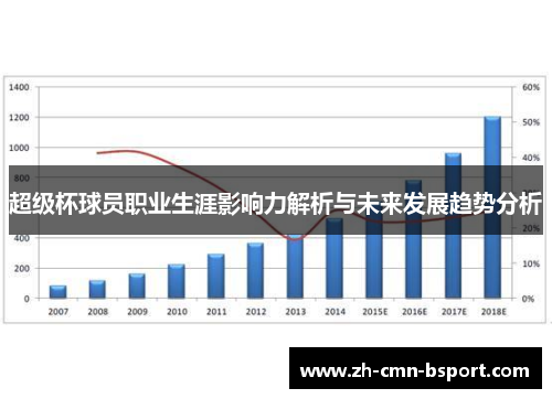 超级杯球员职业生涯影响力解析与未来发展趋势分析